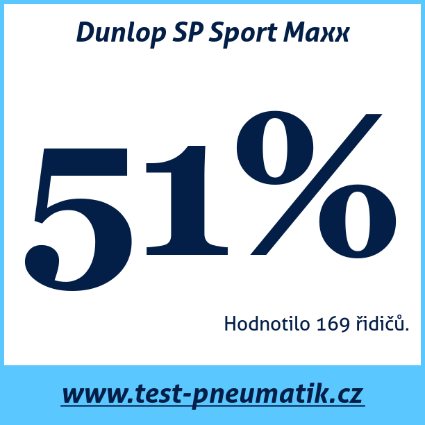 Test pneumatik Dunlop SP Sport Maxx