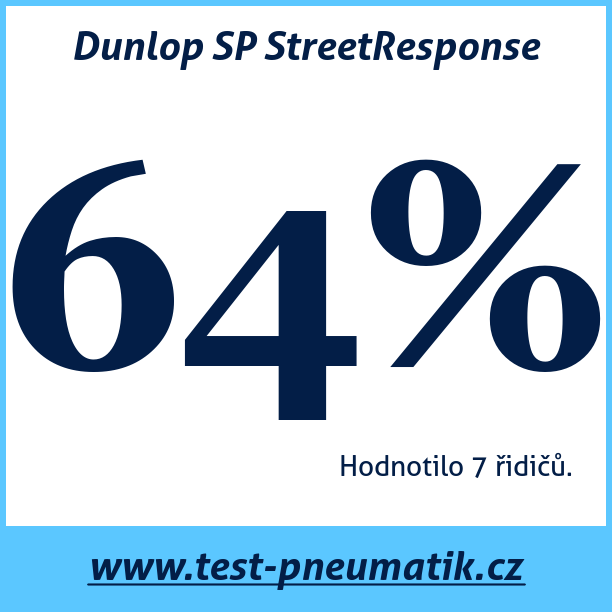 Test pneumatik Dunlop SP StreetResponse
