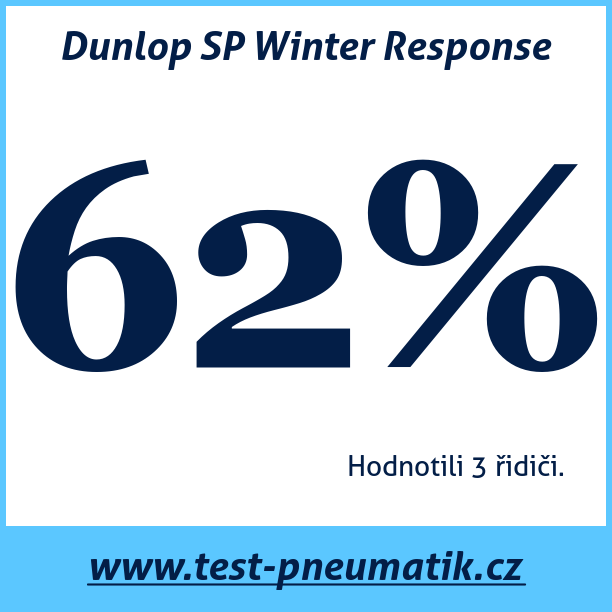 Test pneumatik Dunlop SP Winter Response