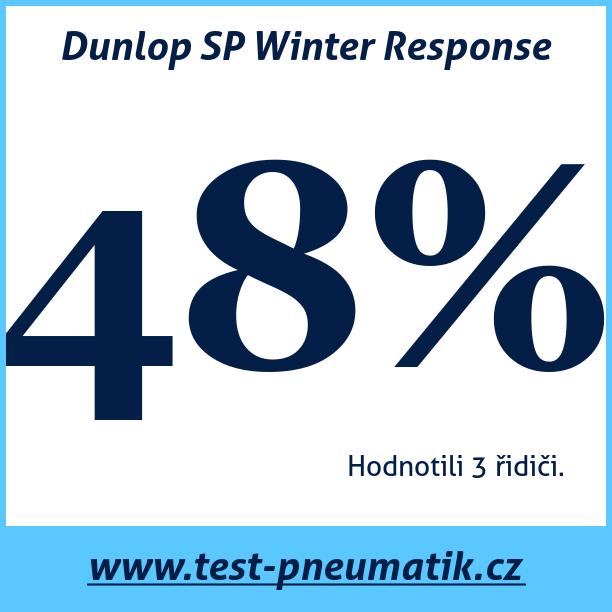 Test pneumatik Dunlop SP Winter Response