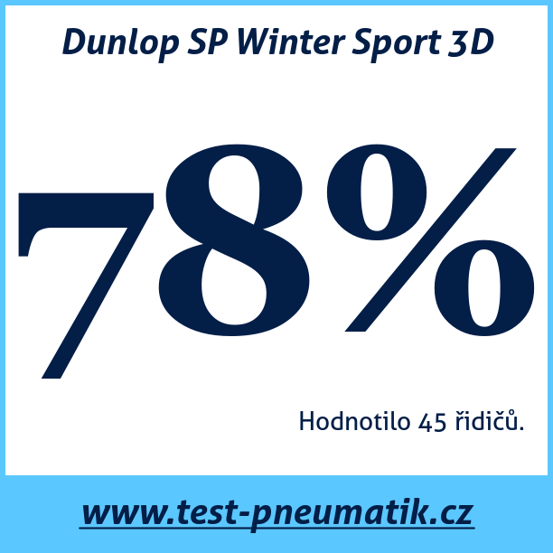 Test pneumatik Dunlop SP Winter Sport 3D 275 45 R20 110V XL MFS