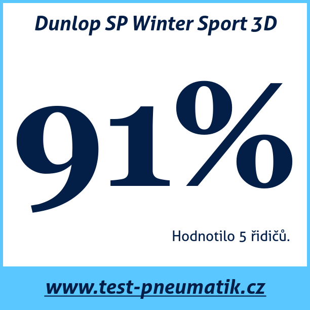 Test pneumatik Dunlop SP Winter Sport 3D