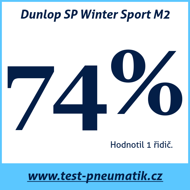 Test pneumatik Dunlop SP Winter Sport M2