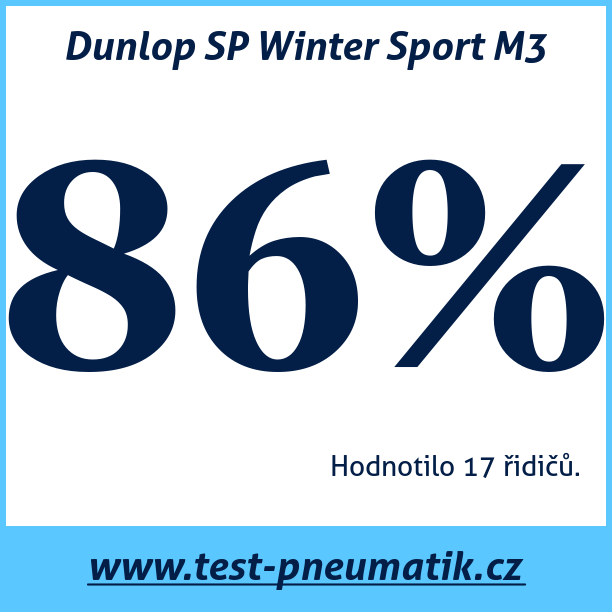 Test pneumatik Dunlop SP Winter Sport M3