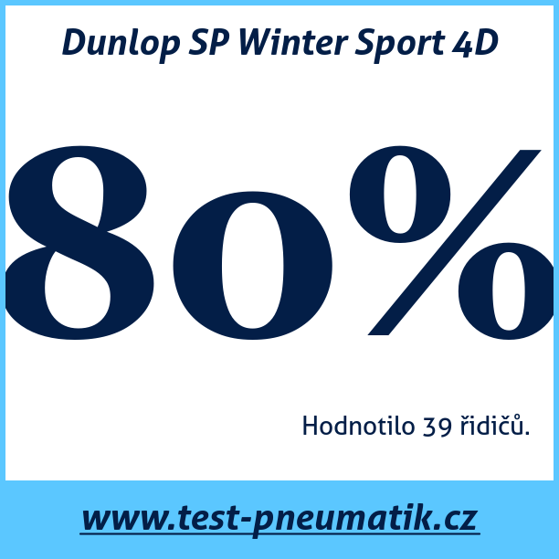 Test pneumatik Dunlop SP Winter Sport 4D