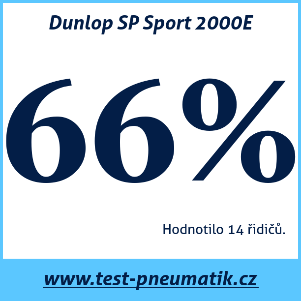 Test pneumatik Dunlop SP Sport 2000E
