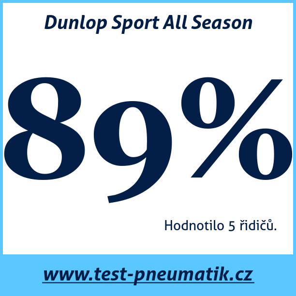 Test pneumatik Dunlop Sport All Season