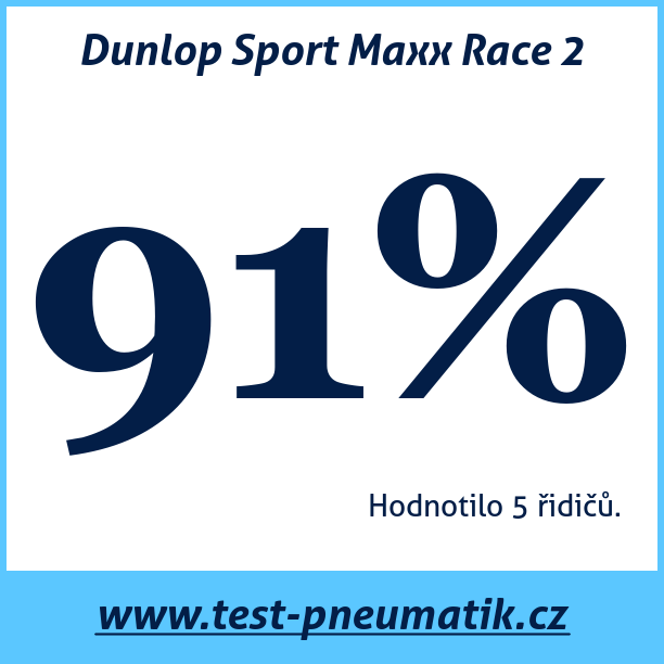 Test pneumatik Dunlop Sport Maxx Race 2 265 35 R20 99Y XL MFS