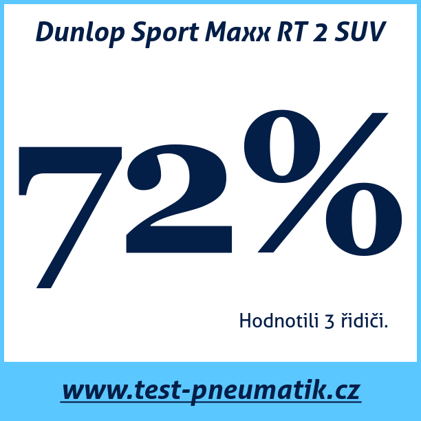 Test pneumatik Dunlop Sport Maxx RT 2 SUV