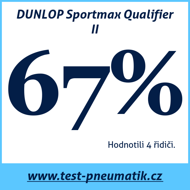 Test pneumatik DUNLOP Sportmax Qualifier II