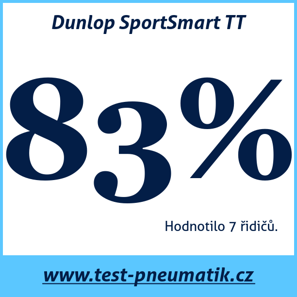 Test pneumatik Dunlop SportSmart TT