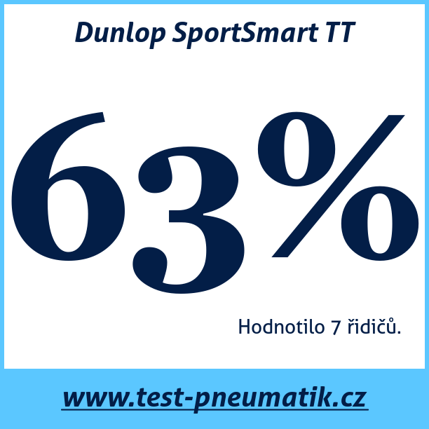 Test pneumatik Dunlop SportSmart TT