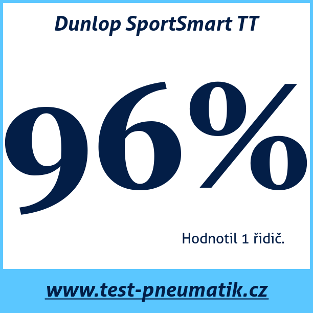 Test pneumatik Dunlop SportSmart TT 200 55 R17 78W
