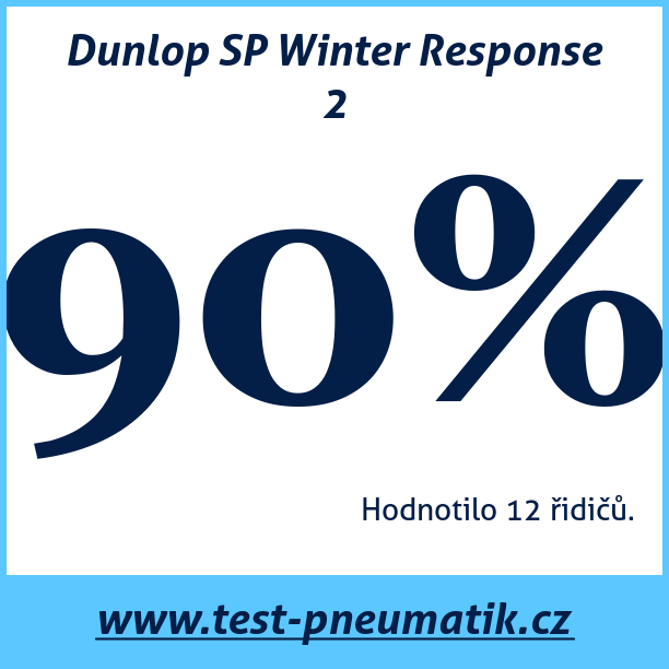 Test pneumatik Dunlop SP Winter Response 2
