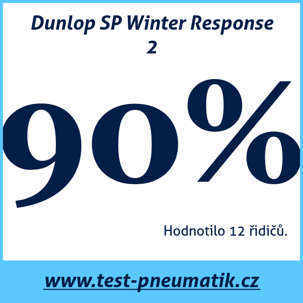Test pneumatik Dunlop SP Winter Response 2 185 65 R15 92T XL