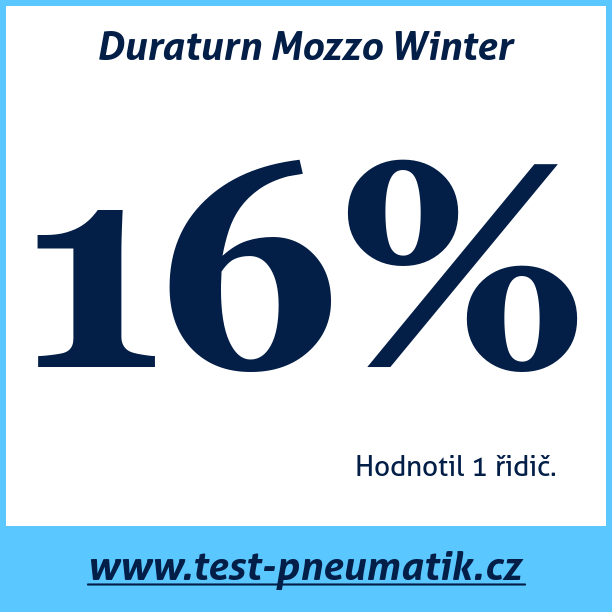 Test pneumatik Duraturn Mozzo Winter