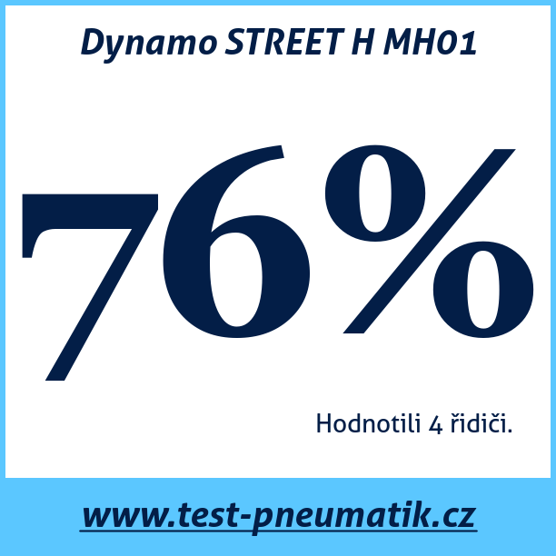 Test pneumatik Dynamo STREET H MH01