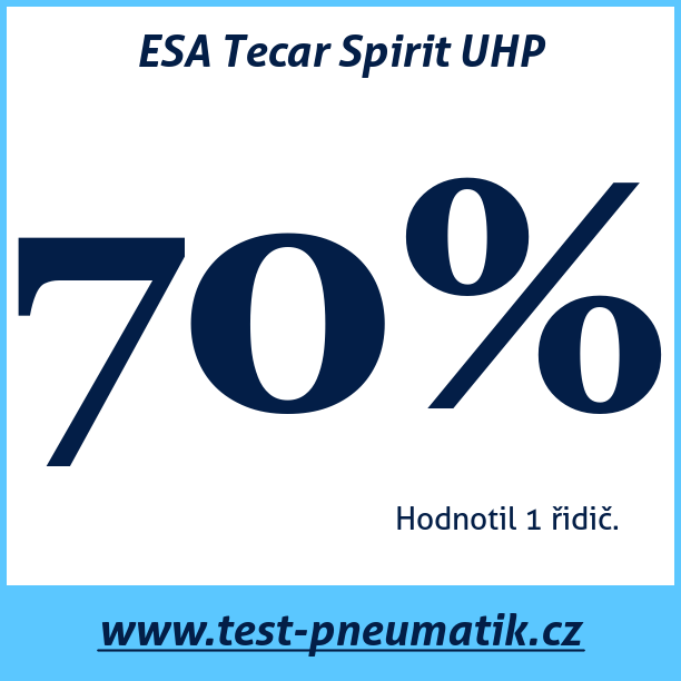 Test pneumatik ESA Tecar Spirit UHP