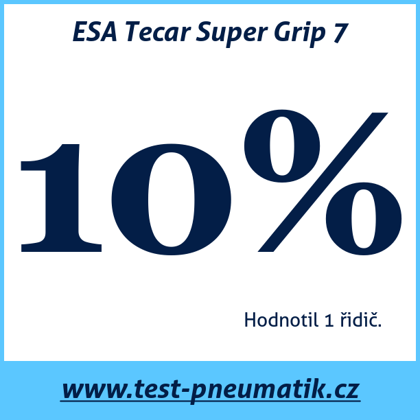 Test pneumatik ESA Tecar Super Grip 7