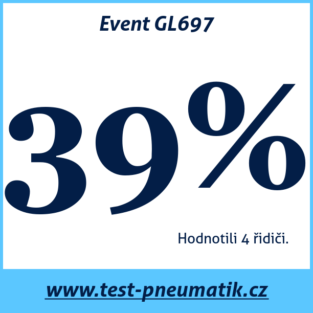 Test pneumatik Event GL697