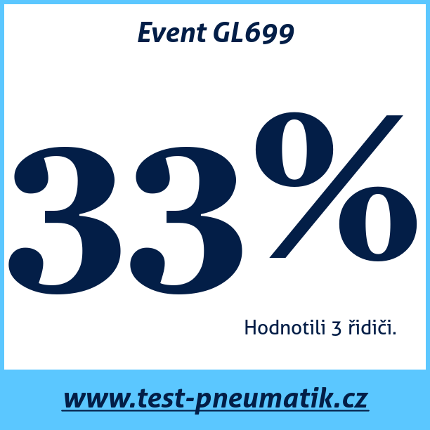 Test pneumatik Event GL699
