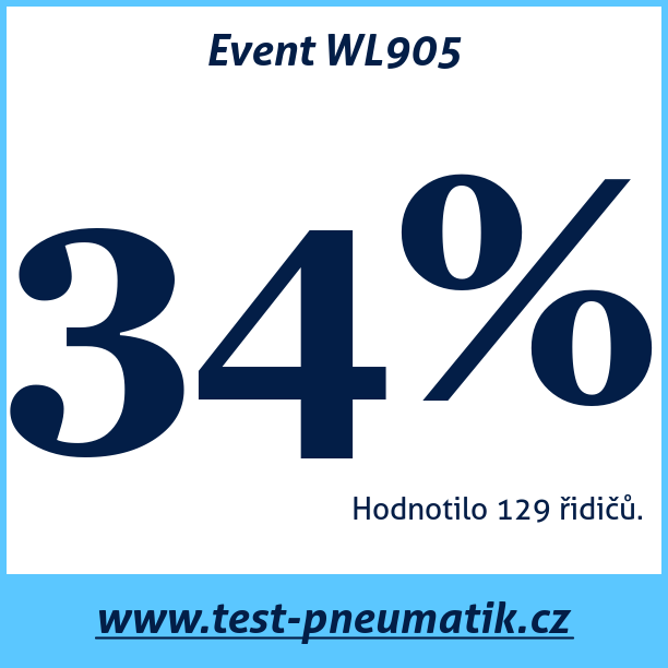 Test pneumatik Event WL905