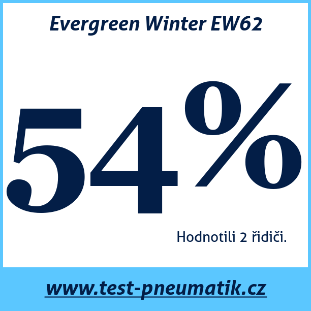Test pneumatik Evergreen Winter EW62