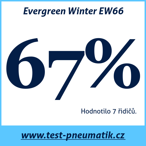 Test pneumatik Evergreen Winter EW66