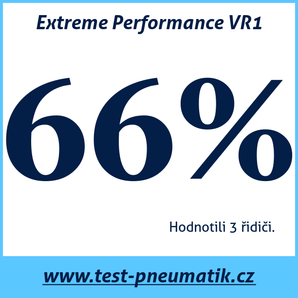Test pneumatik Extreme Performance VR1