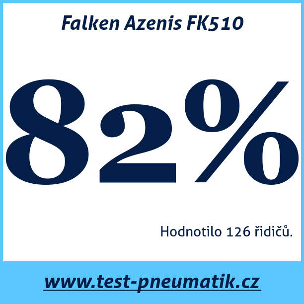 Test pneumatik Falken Azenis FK510