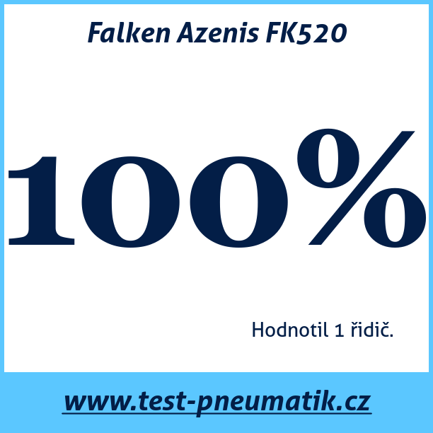 Test pneumatik Falken Azenis FK520 225 50 R18 99W XL MFS