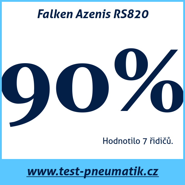 Test pneumatik Falken Azenis RS820  105Y XL MFS