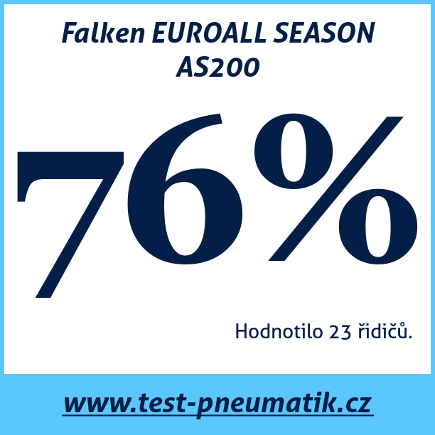Test pneumatik Falken EUROALL SEASON AS200