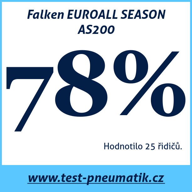 Test pneumatik Falken EUROALL SEASON AS200