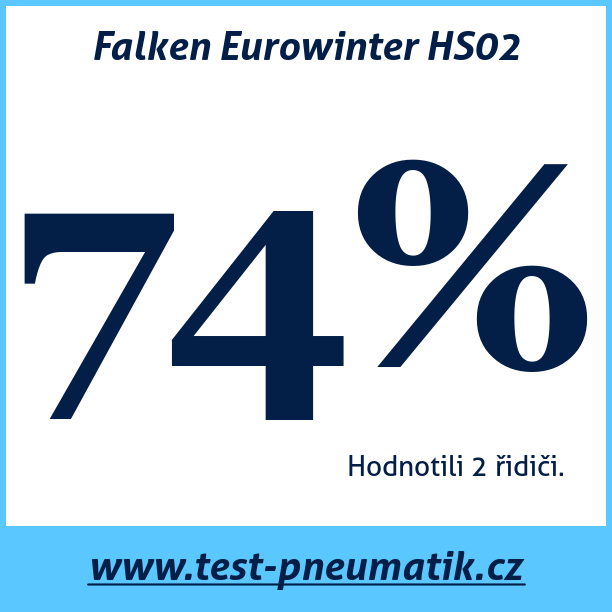 Test pneumatik Falken Eurowinter HS02  87H