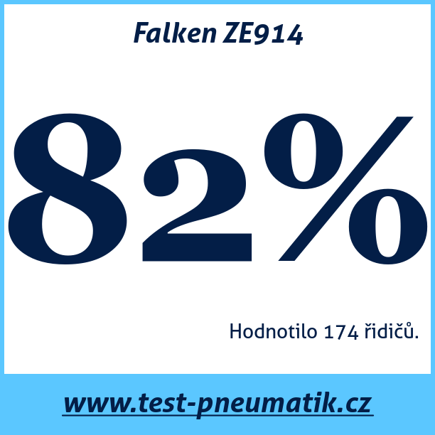 Test pneumatik Falken ZE914