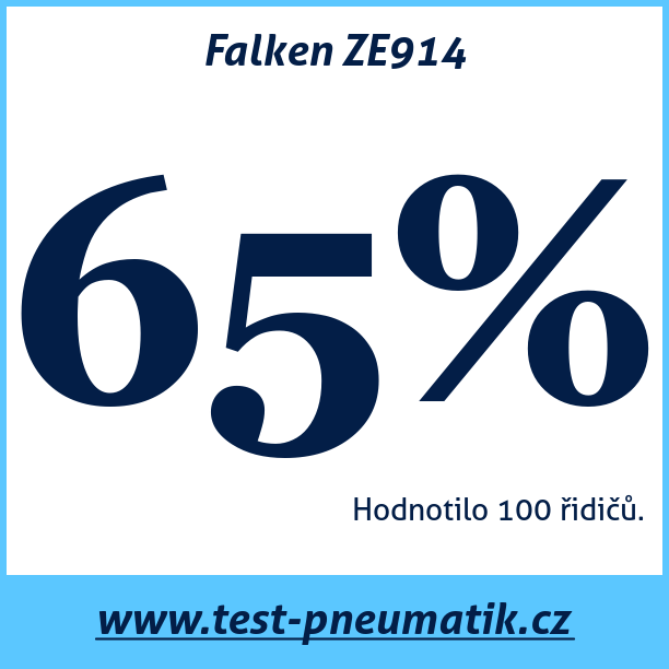 Test pneumatik Falken ZE914