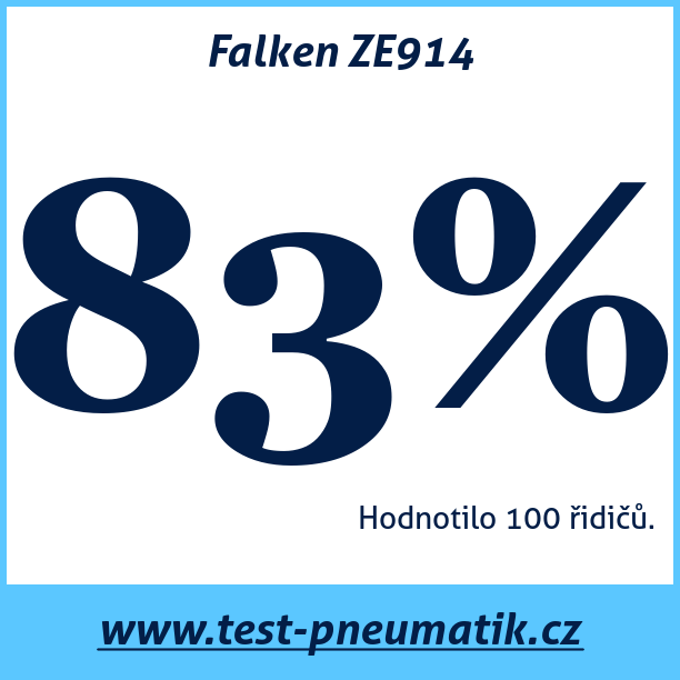 Test pneumatik Falken ZE914  96W