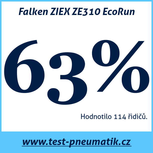 Test pneumatik Falken ZIEX ZE310 EcoRun