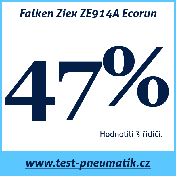 Test pneumatik Falken Ziex ZE914A Ecorun