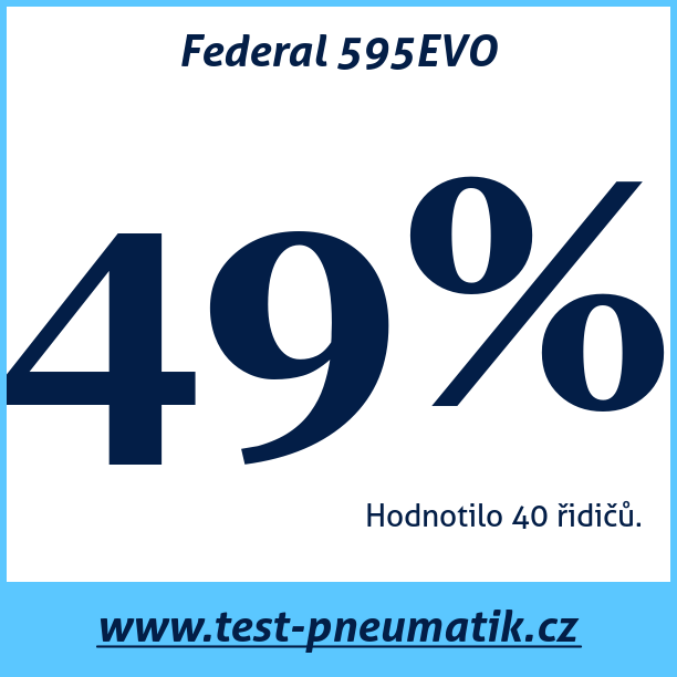 Test pneumatik Federal 595EVO