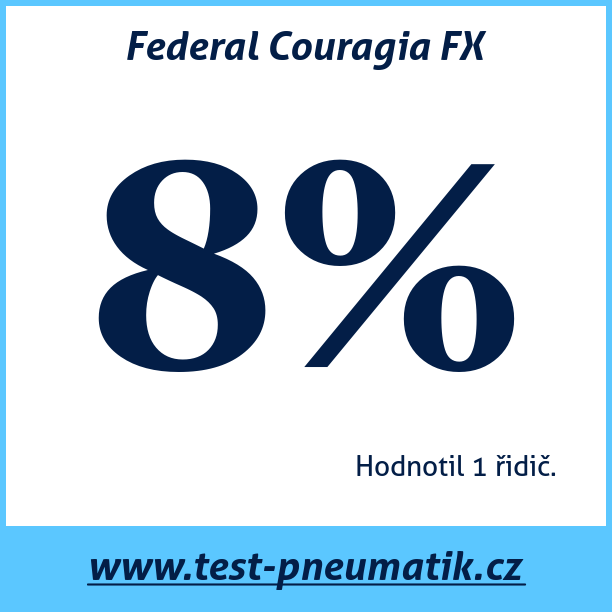 Test pneumatik Federal Couragia FX