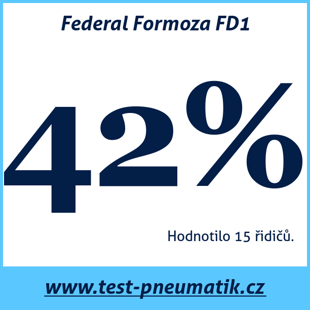 Test pneumatik Federal Formoza FD1