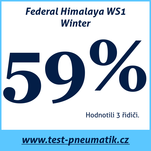 Test pneumatik Federal Himalaya WS1 Winter