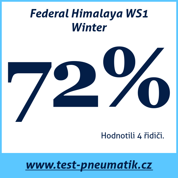 Test pneumatik Federal Himalaya WS1 Winter