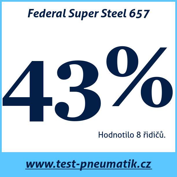 Test pneumatik Federal Super Steel 657