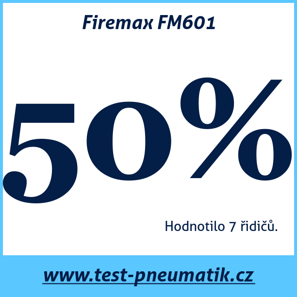 Test pneumatik Firemax FM601