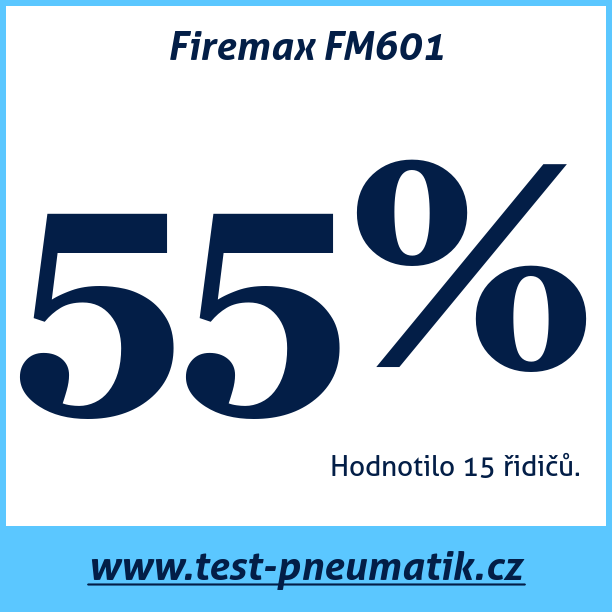 Test pneumatik Firemax FM601  81T