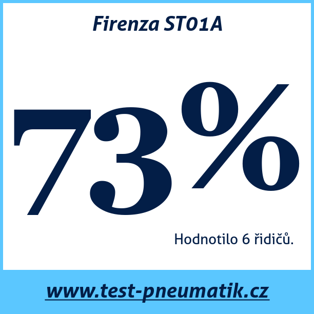 Test pneumatik Firenza ST01A