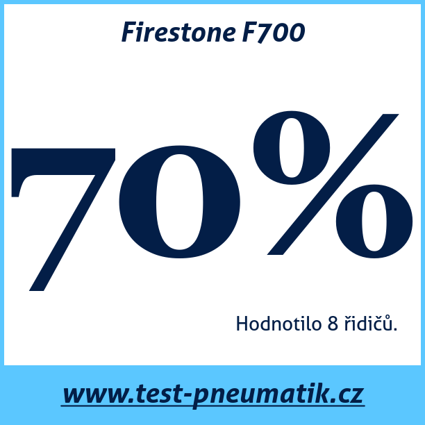 Test pneumatik Firestone F700